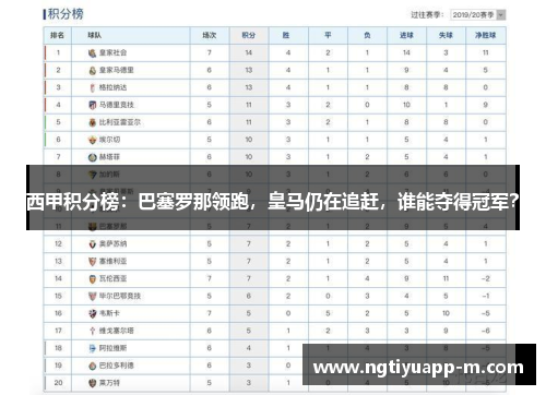 西甲积分榜：巴塞罗那领跑，皇马仍在追赶，谁能夺得冠军？