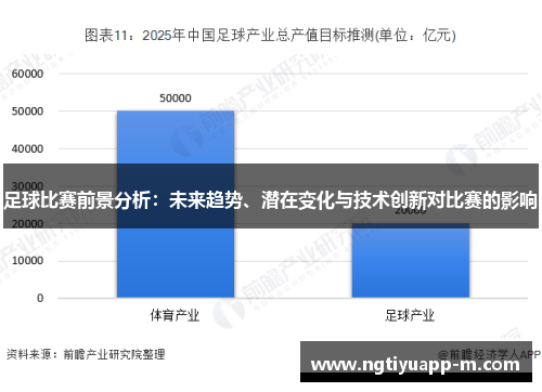 足球比赛前景分析：未来趋势、潜在变化与技术创新对比赛的影响